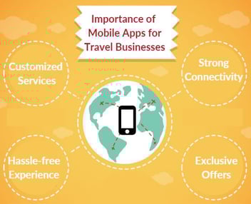 Why Mobile Apps are Important for Travel Businesses?