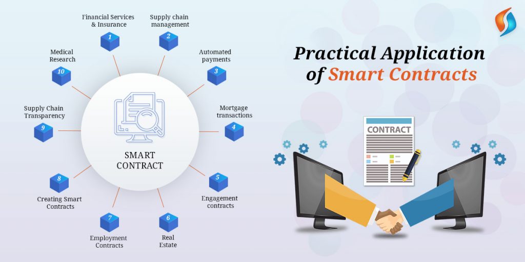 Practical Applications of Smart Contracts