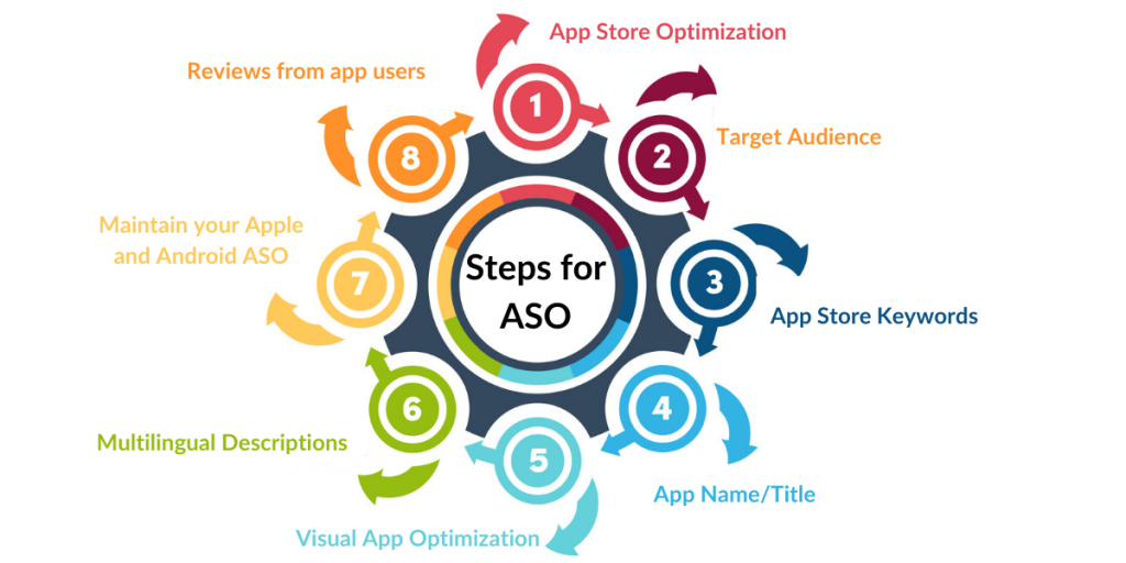 mobile app development